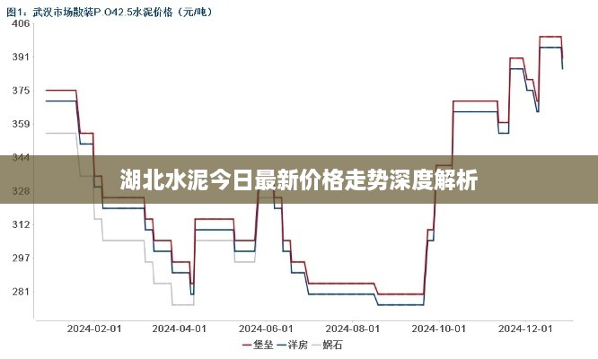 湖北水泥今日最新价格走势深度解析