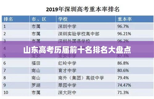 山东高考历届前十名排名大盘点