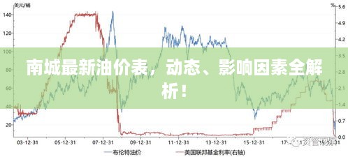 南城最新油价表，动态、影响因素全解析！