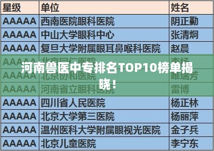 河南兽医中专排名TOP10榜单揭晓！