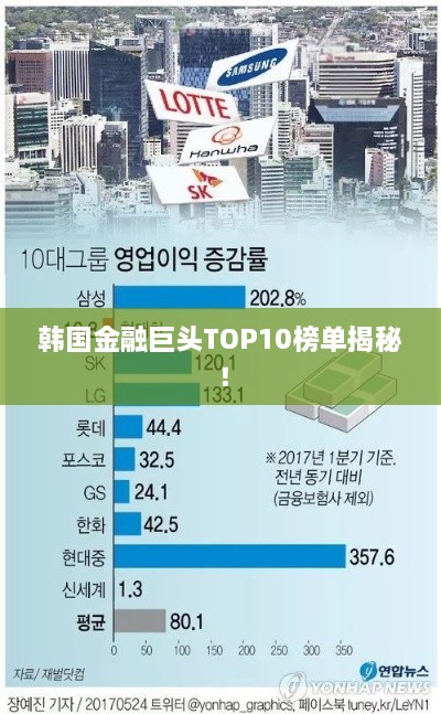 韩国金融巨头TOP10榜单揭秘！