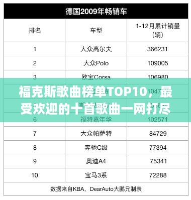 福克斯歌曲榜单TOP10，最受欢迎的十首歌曲一网打尽！