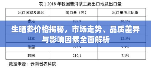 生晒参价格揭秘，市场走势、品质差异与影响因素全面解析