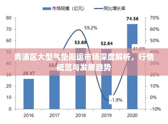 青浦区大型气垫搬运市场深度解析，行情概览与发展趋势