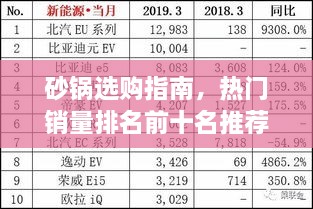 砂锅选购指南，热门销量排名前十名推荐