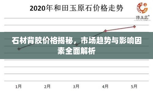 石材背胶价格揭秘，市场趋势与影响因素全面解析