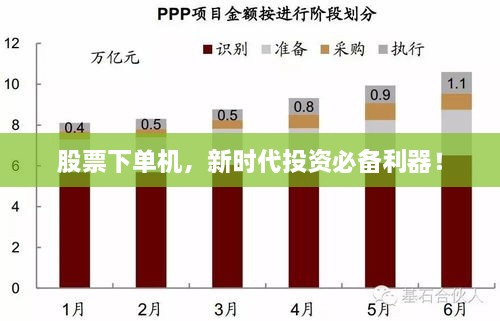 股票下单机，新时代投资必备利器！