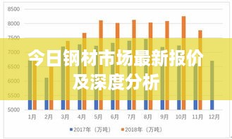 今日钢材市场最新报价及深度分析