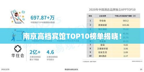 南京高档宾馆TOP10榜单揭晓！