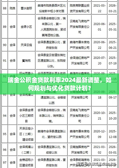 瑞金公积金贷款利率2024最新调整，如何规划与优化贷款计划？