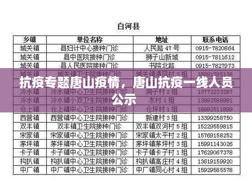 抗疫专题唐山疫情，唐山抗疫一线人员公示 