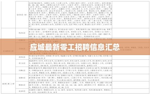 应城最新零工招聘信息汇总