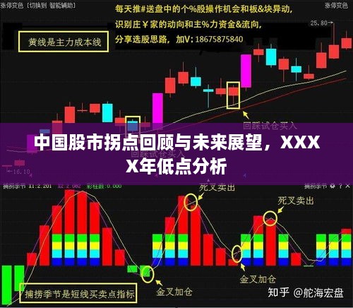 中国股市拐点回顾与未来展望，XXXX年低点分析