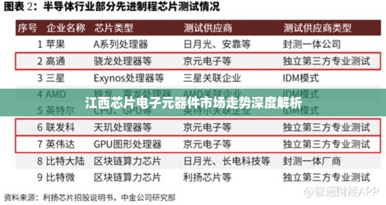 江西芯片电子元器件市场走势深度解析