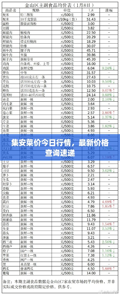 集安菜价今日行情，最新价格查询速递