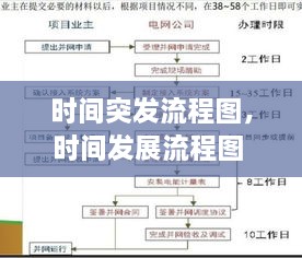 时间突发流程图，时间发展流程图 