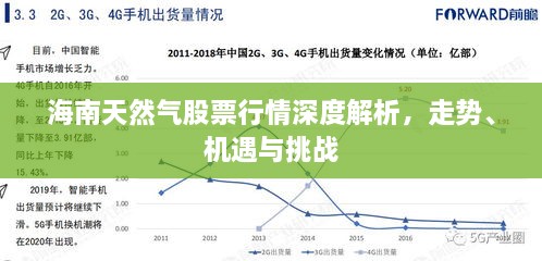 海南天然气股票行情深度解析，走势、机遇与挑战