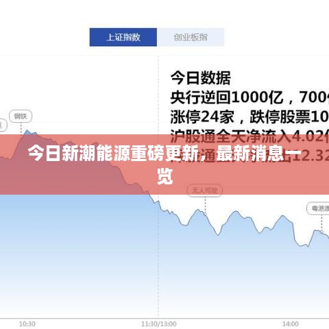 今日新潮能源重磅更新，最新消息一览