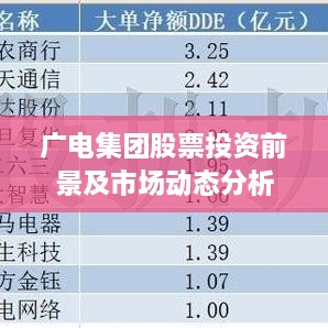 广电集团股票投资前景及市场动态分析