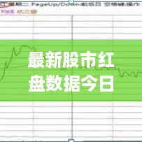 最新股市红盘数据今日播报