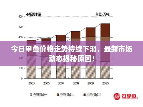 今日甲鱼价格走势持续下滑，最新市场动态揭秘原因！