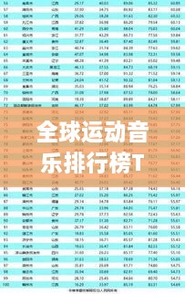 全球运动音乐排行榜TOP榜单揭晓！