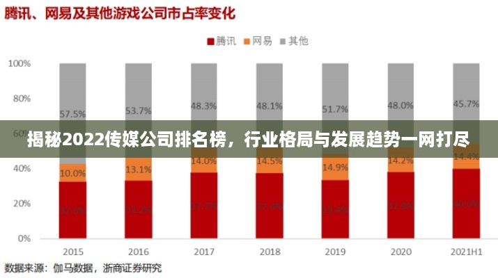 揭秘2022传媒公司排名榜，行业格局与发展趋势一网打尽