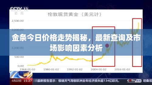 金条今日价格走势揭秘，最新查询及市场影响因素分析