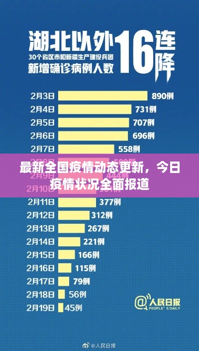 最新全国疫情动态更新，今日疫情状况全面报道