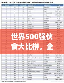 世界500强伙食大比拼，企业餐饮文化影响力榜单揭晓！