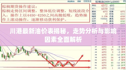 川港最新油价表揭秘，走势分析与影响因素全面解析