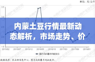 内蒙土豆行情最新动态解析，市场走势、价格及影响因素全解析