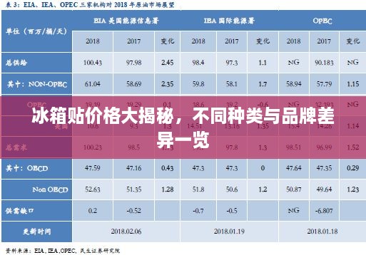 冰箱贴价格大揭秘，不同种类与品牌差异一览