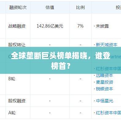 全球垄断巨头榜单揭晓，谁登榜首？