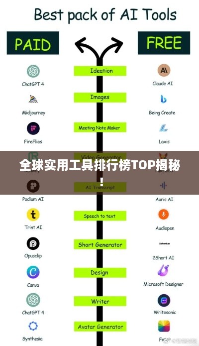 全球实用工具排行榜TOP揭秘！