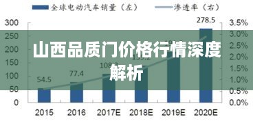 山西品质门价格行情深度解析