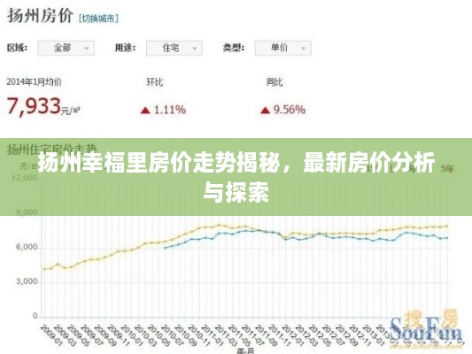 扬州幸福里房价走势揭秘，最新房价分析与探索