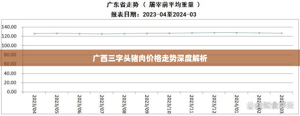 广西三字头猪肉价格走势深度解析