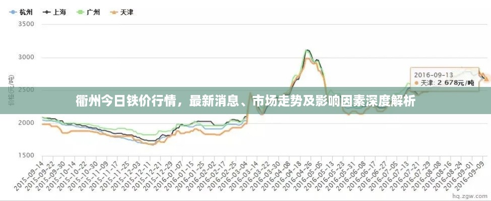 衢州今日铁价行情，最新消息、市场走势及影响因素深度解析