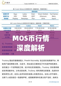 MOS币行情深度解析