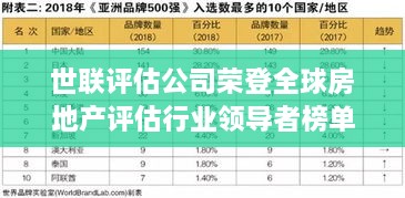 世联评估公司荣登全球房地产评估行业领导者榜单