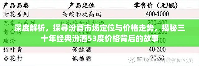 深度解析，探寻汾酒市场定位与价格走势，揭秘三十年经典汾酒53度价格背后的故事