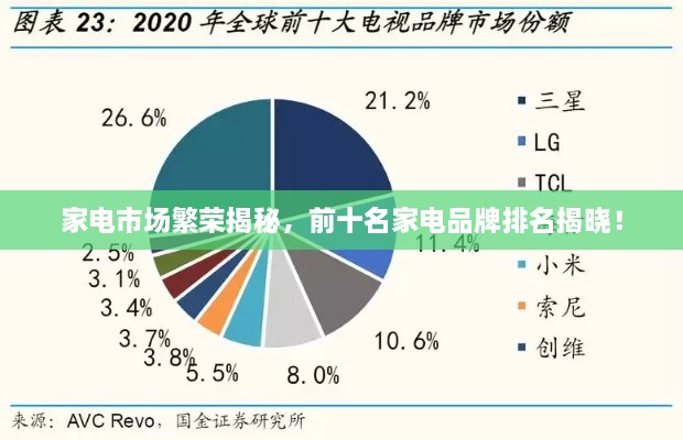 家电市场繁荣揭秘，前十名家电品牌排名揭晓！