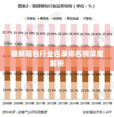 最新箱包行业名录排名榜深度解析