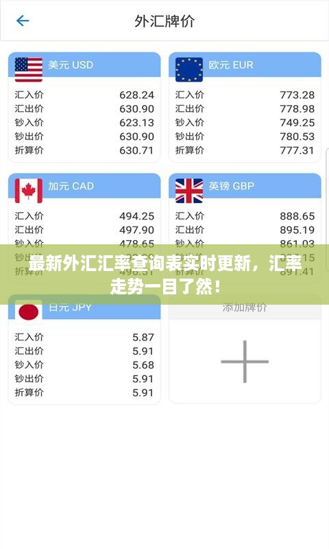 最新外汇汇率查询表实时更新，汇率走势一目了然！