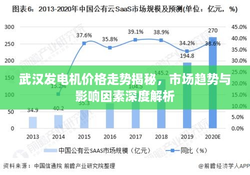 武汉发电机价格走势揭秘，市场趋势与影响因素深度解析