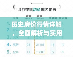 历史房价行情详解，全面解析与实用指南，查看房价走势好去处