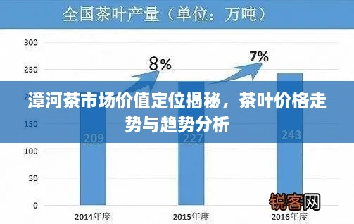 漳河茶市场价值定位揭秘，茶叶价格走势与趋势分析