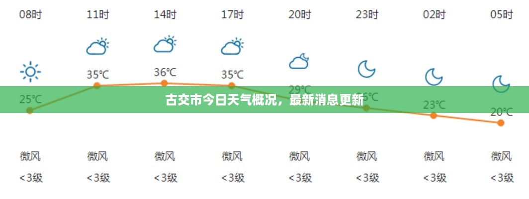 古交市今日天气概况，最新消息更新