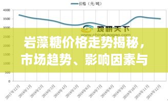 岩藻糖价格走势揭秘，市场趋势、影响因素与预期展望